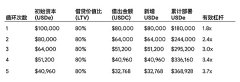 收益率的海妖之歌:USDe 收益率的海妖之歌:USDe